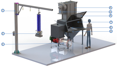 characteristics manual sack opening systems