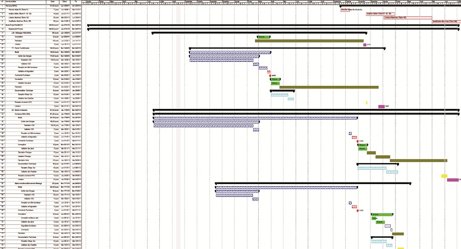 planning ms project