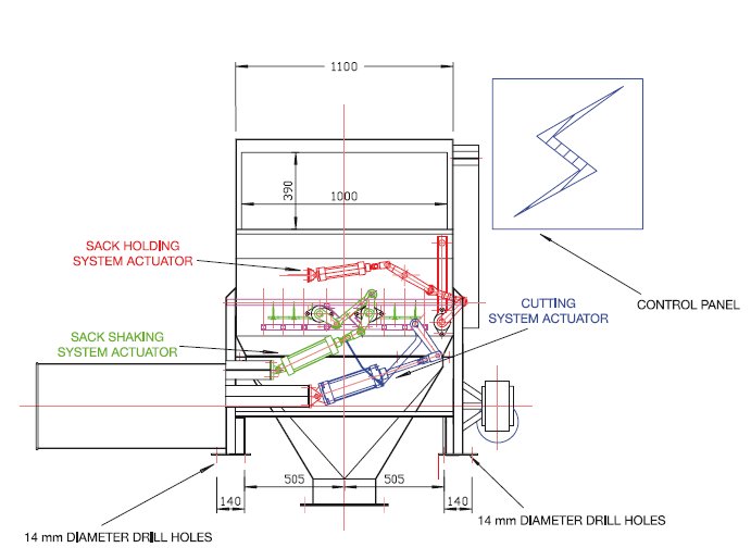 sas dimensions