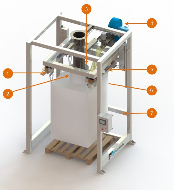 specifications bag filling system fibc station flowmatic 05 palamatic