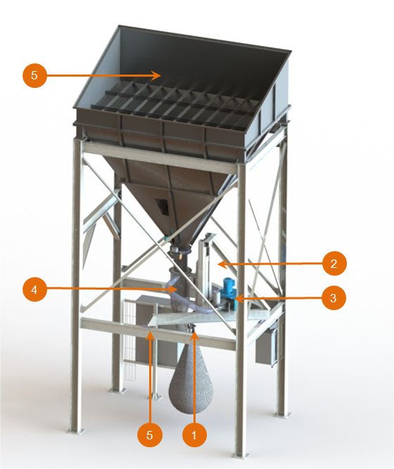 specifications big bag filling system flowmatic 08 palamatic