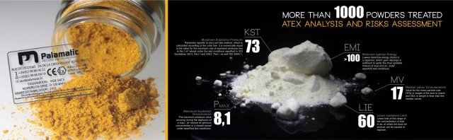 more than 1000 powders treated atex analysis palamatic