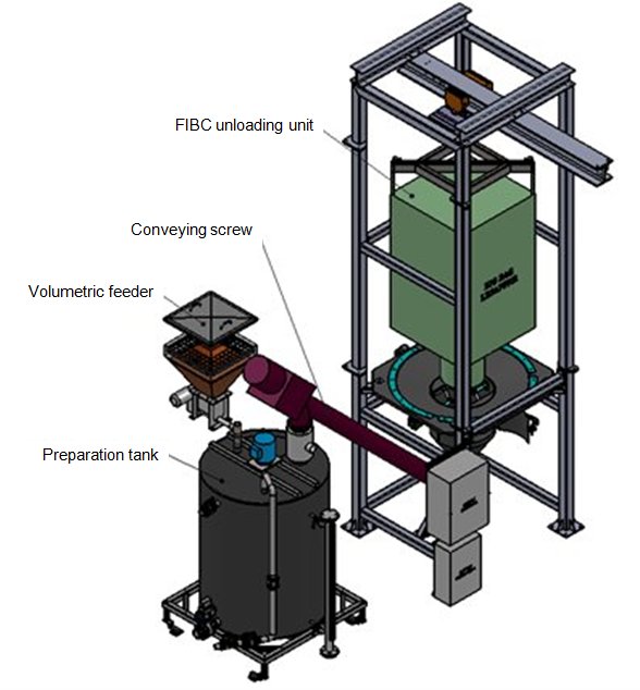 waste water treatment palamatic