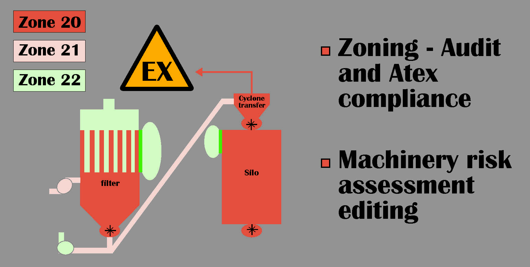 zoning audit atex compliance palamatic process